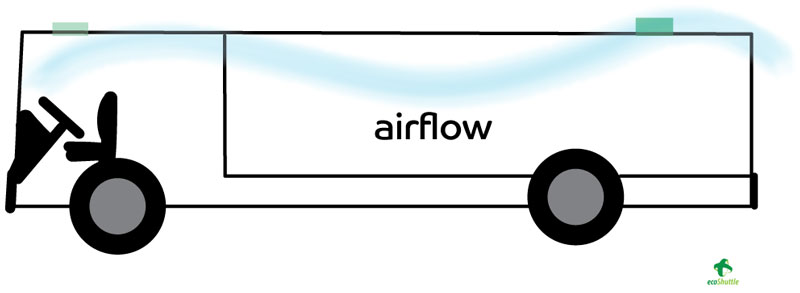 Bus ventilation diagram